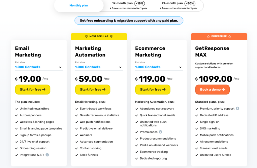Systeme.io vs GetResponse